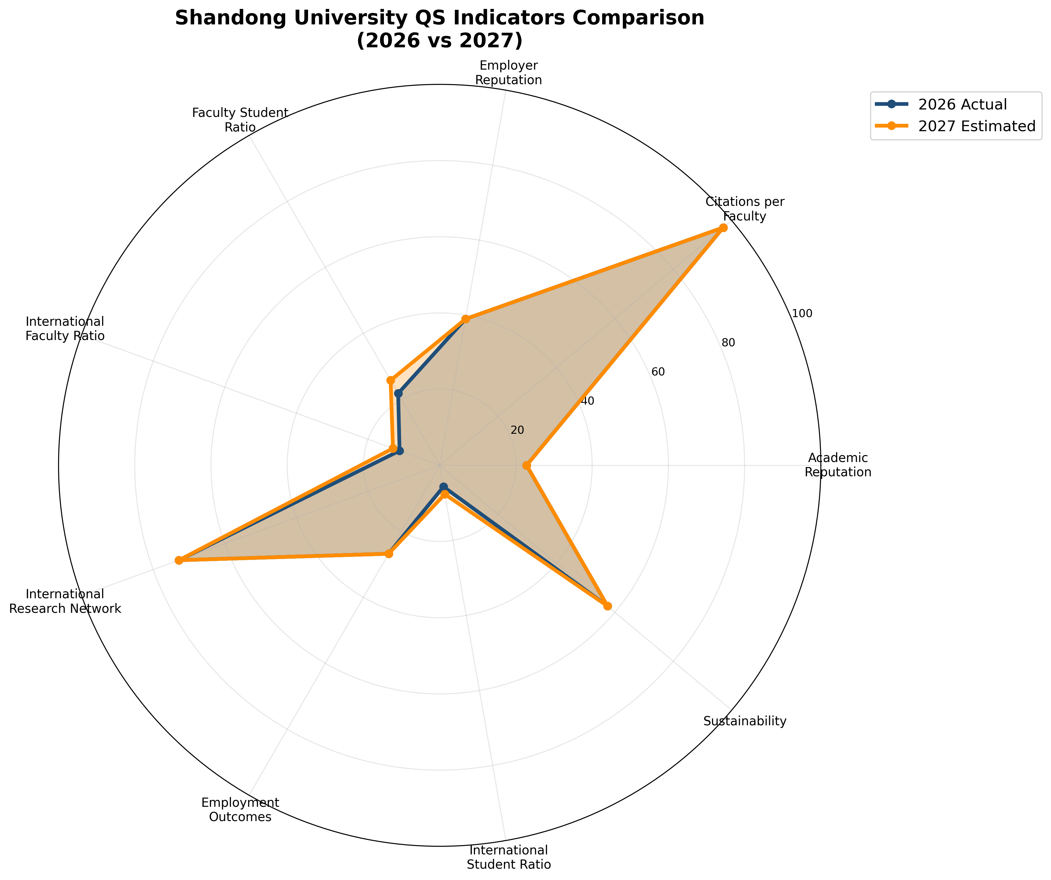 九大指标雷达图对比